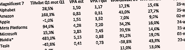 placera-redaktionellt-2023bilder-090424Mag7.png