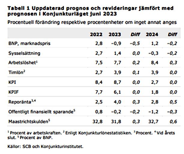 placera-redaktionellt-2023bilder-090823KItabell.png