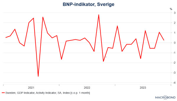 placera-redaktionellt-2023bilder-100124BNP-indikator (002).png