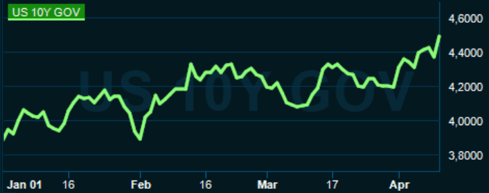 placera-redaktionellt-2023bilder-100424us10y.PNG