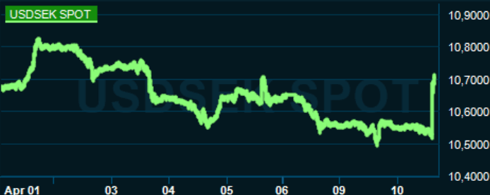 placera-redaktionellt-2023bilder-100424usdsek.png