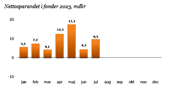 placera-redaktionellt-2023bilder-100823fond1.png