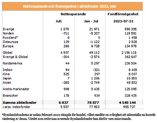 placera-redaktionellt-2023bilder-100823fond2.png