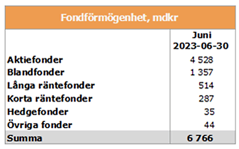 placera-redaktionellt-2023bilder-100823fond4.png