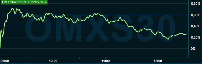 placera-redaktionellt-2023bilder-100823omx1230.png