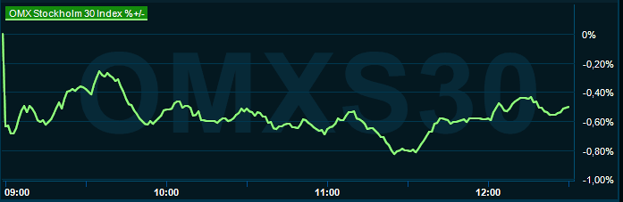 placera-redaktionellt-2023bilder-1103224omx1230.png
