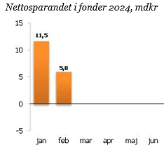 placera-redaktionellt-2023bilder-110324FOND1.png