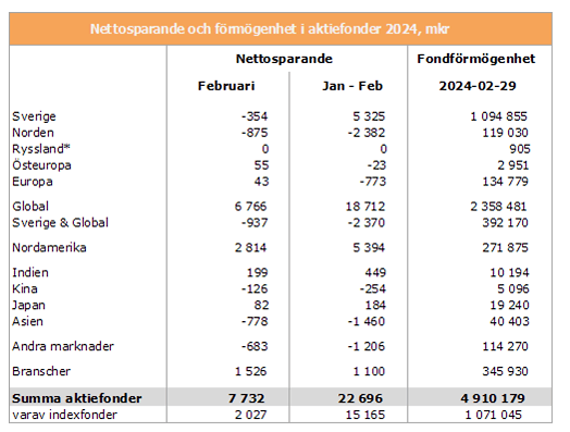 placera-redaktionellt-2023bilder-110324FOND2.png