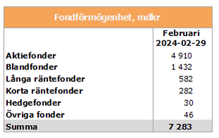 placera-redaktionellt-2023bilder-110324FOND3.png