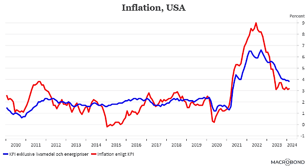 placera-redaktionellt-2023bilder-120324inflation (002).png