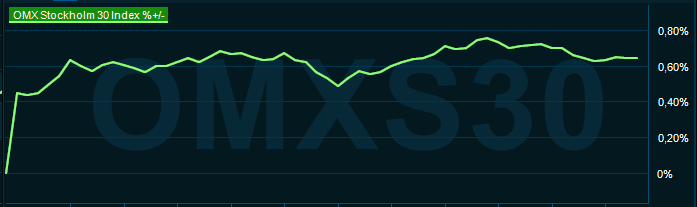 placera-redaktionellt-2023bilder-120324omx1000.png