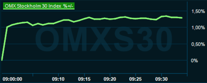 placera-redaktionellt-2023bilder-120424omx0930.png