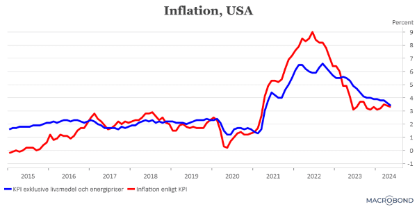 placera-redaktionellt-2023bilder-120624inflation (002).png