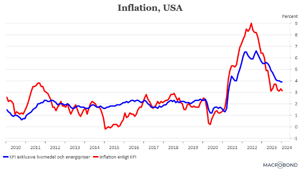 placera-redaktionellt-2023bilder-130224inflation (002).png
