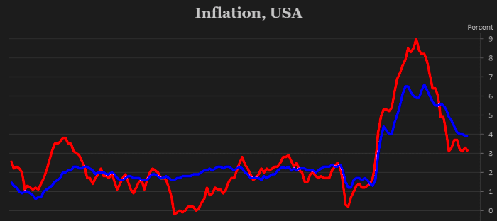placera-redaktionellt-2023bilder-130224inflation700b(002).png