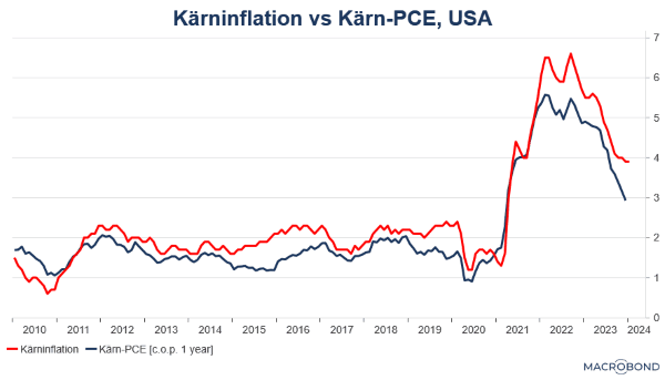placera-redaktionellt-2023bilder-130224kärnPCEvskärnKPI (002).png