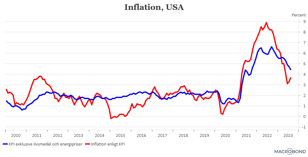 placera-redaktionellt-2023bilder-130923inflation.png