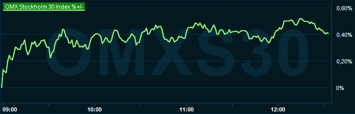 placera-redaktionellt-2023bilder-140323omx1230.png