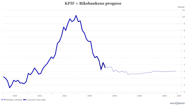 placera-redaktionellt-2023bilder-140324KPIFplusprognos (002).png