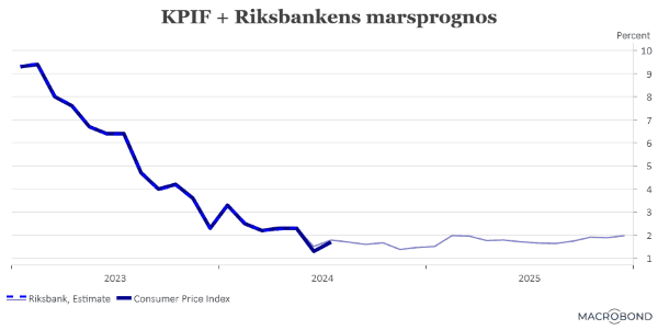 placera-redaktionellt-2023bilder-140824KPIFplusprognos (002).png