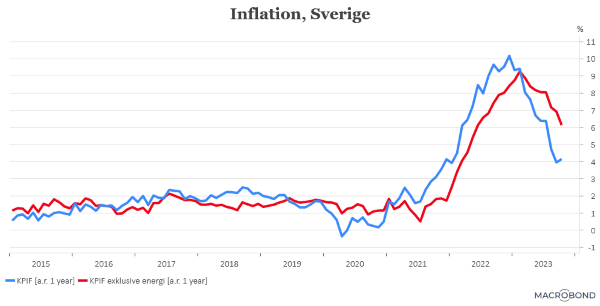 placera-redaktionellt-2023bilder-141123KPIFochexklusiveenergi (002).png