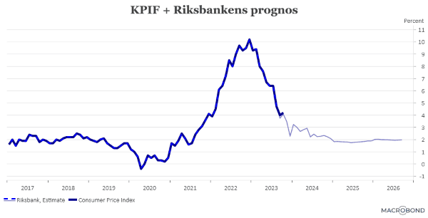 placera-redaktionellt-2023bilder-141123KPIFplusprognos (002).png