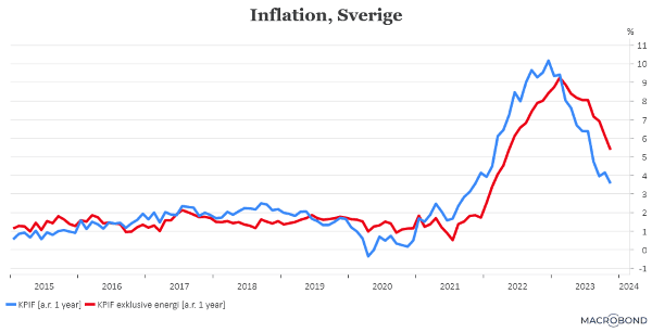 placera-redaktionellt-2023bilder-141223KPIFochexklusiveenergi (002).png