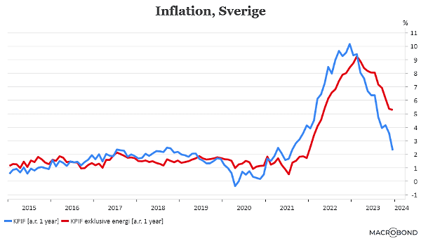 placera-redaktionellt-2023bilder-150124KPIFochexklusiveenergi (002).png