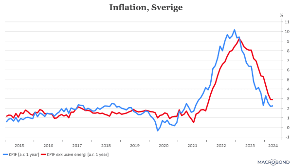 placera-redaktionellt-2023bilder-150524KPIFochexklusiveenergi (002).png