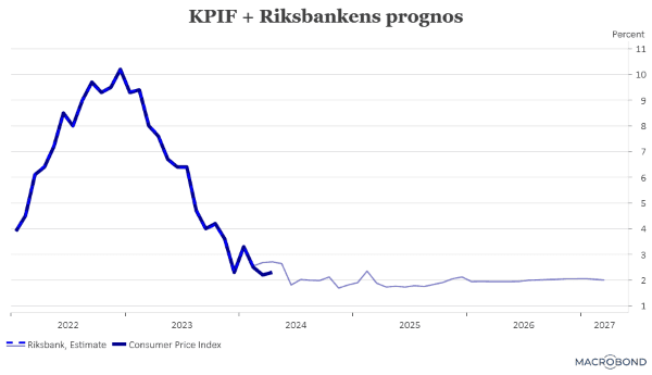 placera-redaktionellt-2023bilder-150524KPIFplusprognos (002).png
