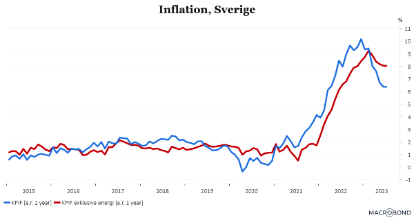 placera-redaktionellt-2023bilder-150823KPIFochexklusiveenergi (002).png