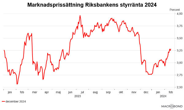 placera-redaktionellt-2023bilder-160224RIBAdecember2024 (002).png