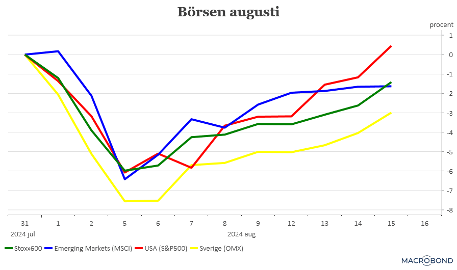 placera-redaktionellt-2023bilder-160824börsen2024-07-31.png