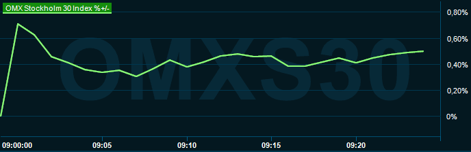 placera-redaktionellt-2023bilder-180424omx0930.png