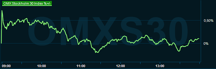 placera-redaktionellt-2023bilder-180424omx1400.png