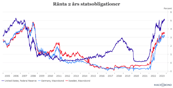 placera-redaktionellt-2023bilder-1810232-årsräntan (002).png
