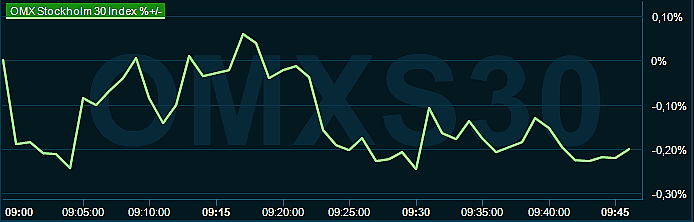 placera-redaktionellt-2023bilder-181023omx1000.png