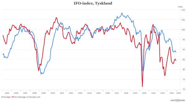 placera-redaktionellt-2023bilder-181223IFO-indexuppdelat.png