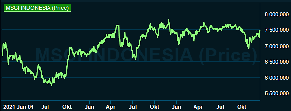 placera-redaktionellt-2023bilder-181223msciindonesia.png