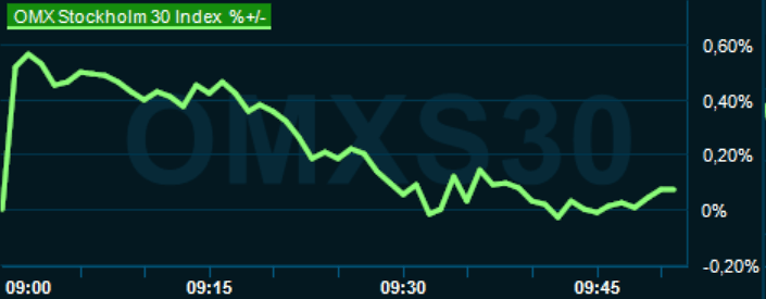 placera-redaktionellt-2023bilder-190124omx1000.png