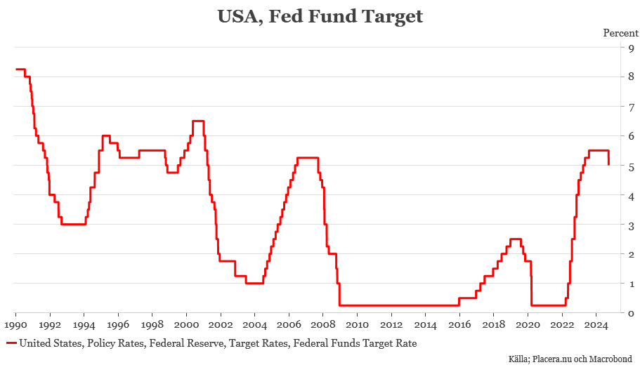 placera-redaktionellt-2023bilder-190924fedfundTarget.png