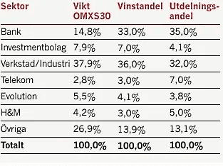 placera-redaktionellt-2023bilder-200923BVruta.png