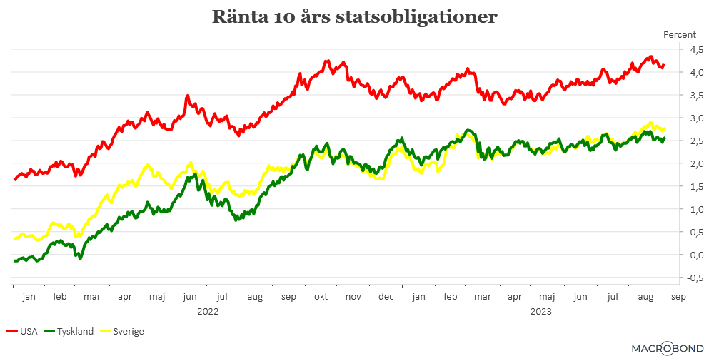 placera-redaktionellt-2023bilder-2023090510-årsräntan.png