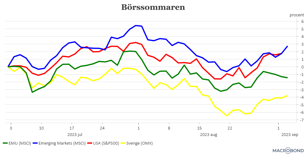 placera-redaktionellt-2023bilder-20230905Börssommaren2023.png