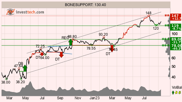 placera-redaktionellt-2023bilder-20230912Picture3.png