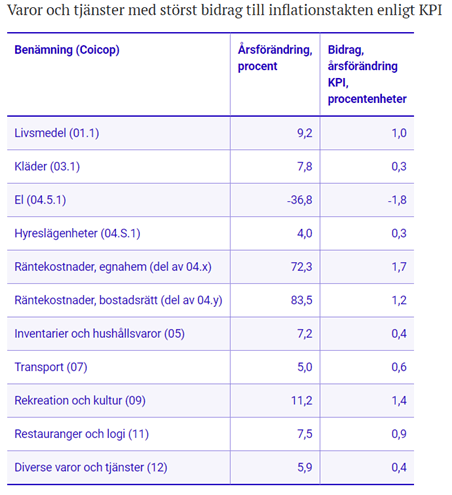 placera-redaktionellt-2023bilder-20230914Picture1.png