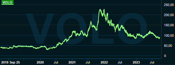 placera-redaktionellt-2023bilder-20230926volatikurs.PNG