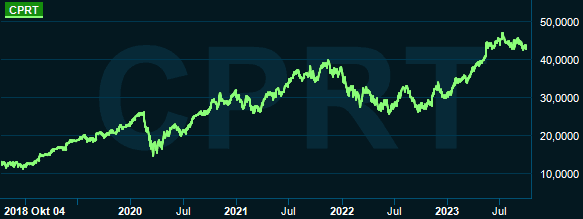 placera-redaktionellt-2023bilder-20231005CPRT.PNG