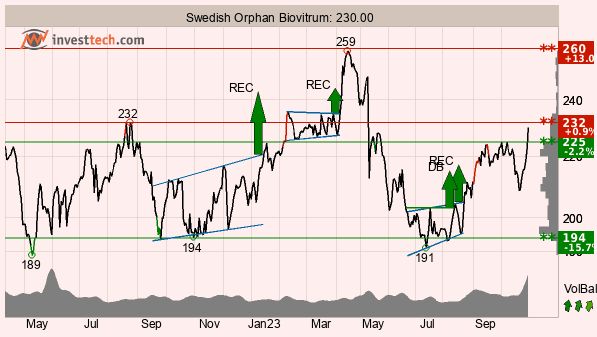 placera-redaktionellt-2023bilder-20231031teknisk2.png