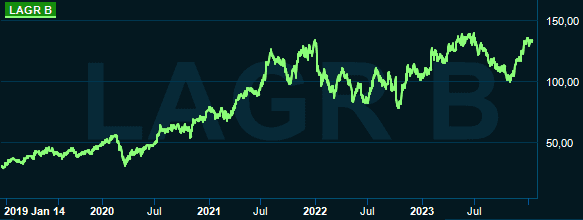 placera-redaktionellt-2023bilder-20240115Lagercrantz123.PNG